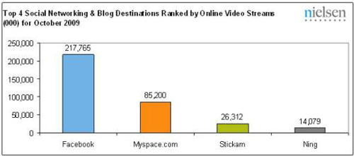 topsocialnetworks_nielsenlogo