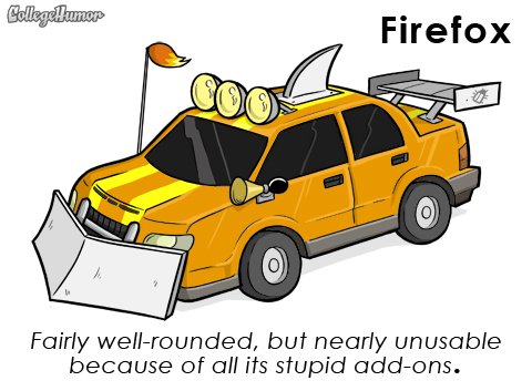 Firefox