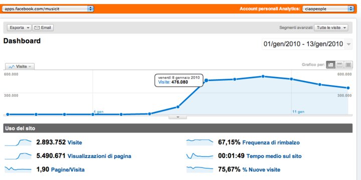 Boost Dedica una canzone